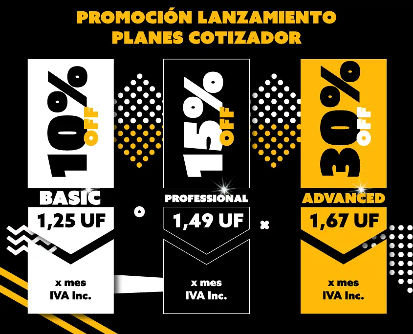 Gráfico de Pricing